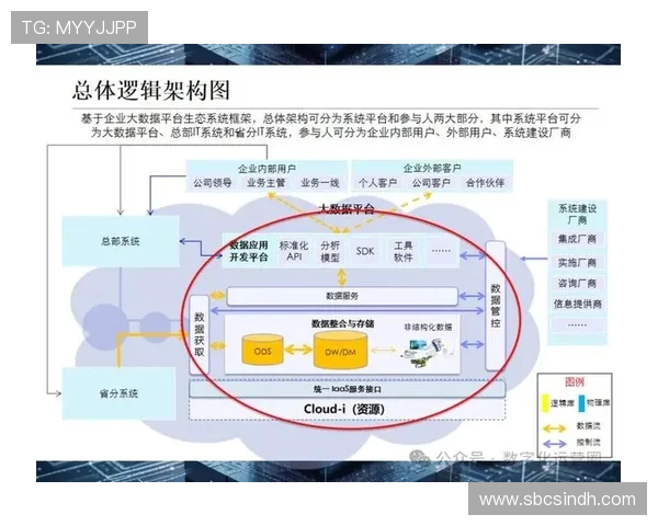 基于ElkADC技术架构的智能数据采集与分析系统研究与应用探索
