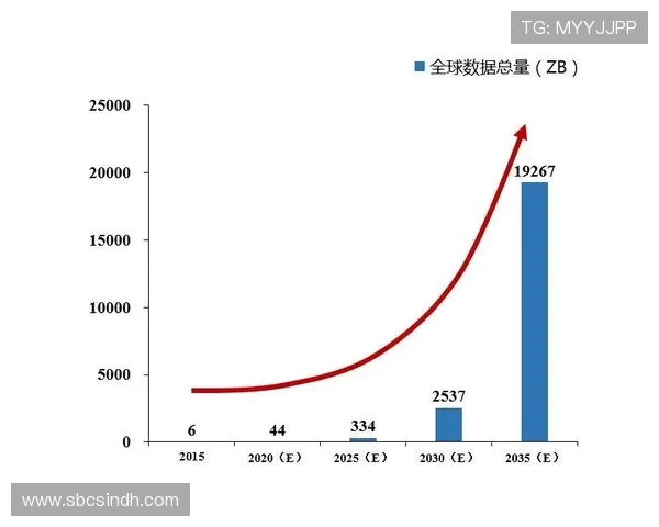 全球电竞产业崛起推动数字竞技文化融合与青年创新发展趋势研究