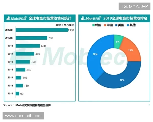 全球电竞赛事实时比分追踪与战队数据深度分析平台