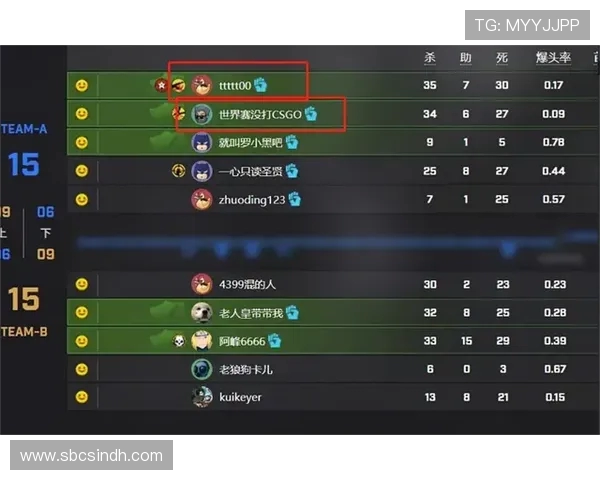 CSGO耐力排行榜揭晓JDG战队荣登第五名引发热议